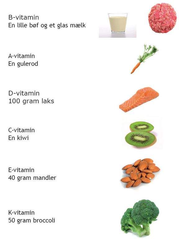 Det Skal Du Spise For At Få Nok Vitaminer - Kongres 2013